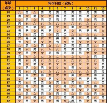 怀孕前三个月生男孩征兆