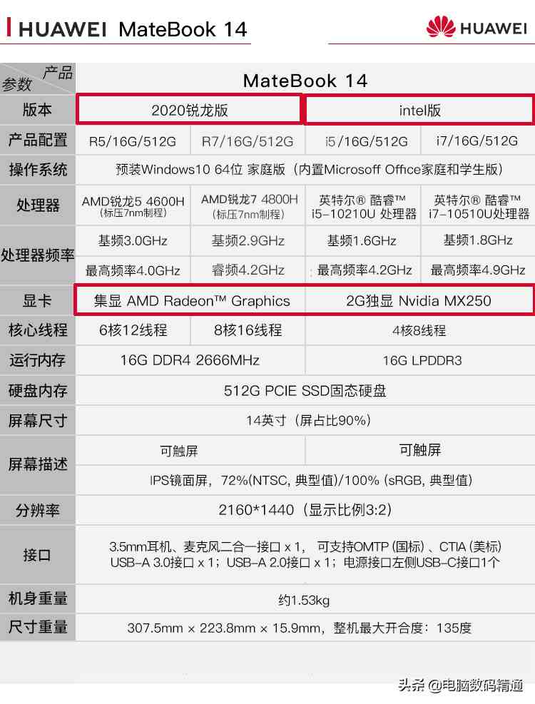 华为笔记本怎么样(华为matebook14笔记本电脑怎么样)