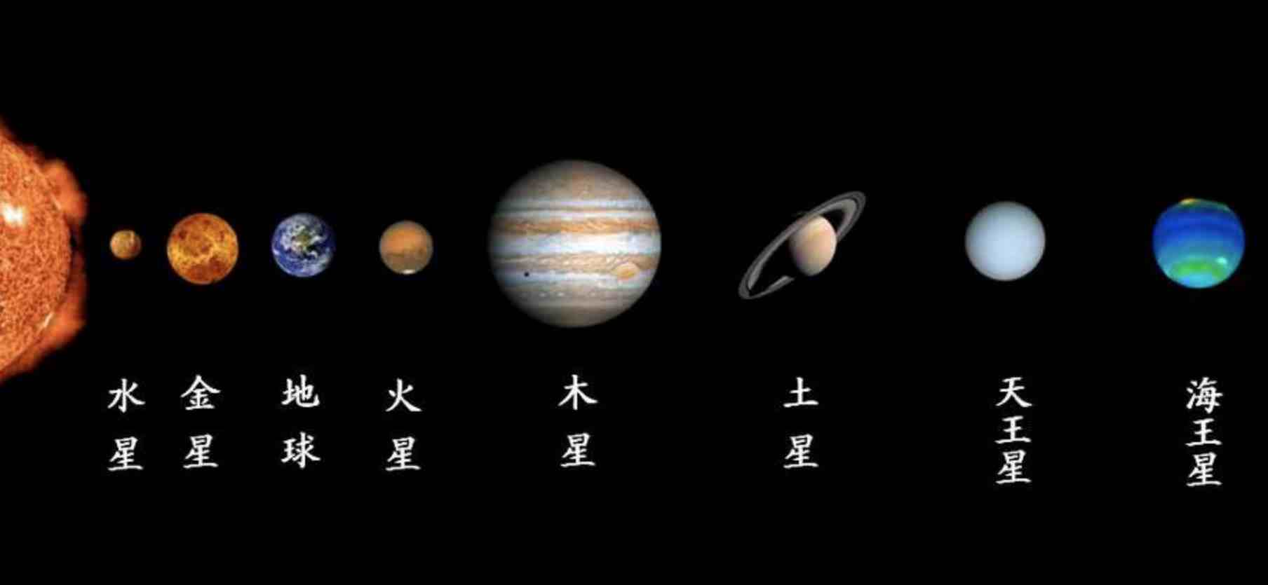 银河系中八大行星(八大行星排列顺序)