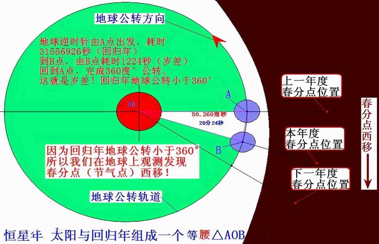 地球转一圈是多长时间?(地球自转一圈不是24小时)