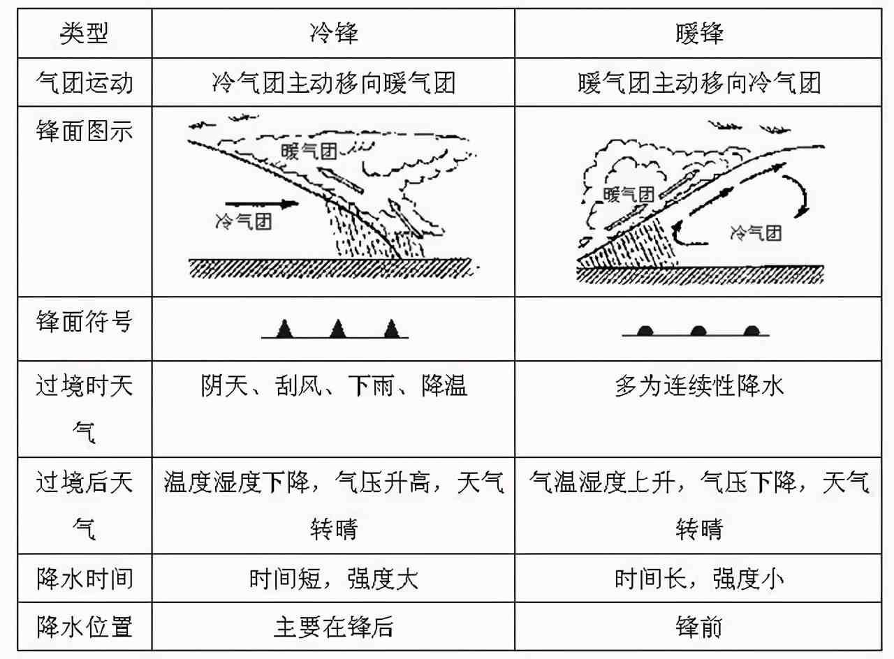 什么是伏旱天气(春旱,梅雨,伏旱,寒潮,冷锋与暖锋)