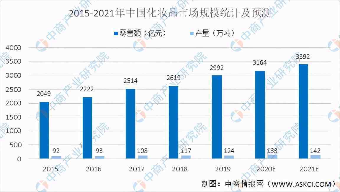 化妆品的健康风险_健康化妆美容论文_健康有哪些风险