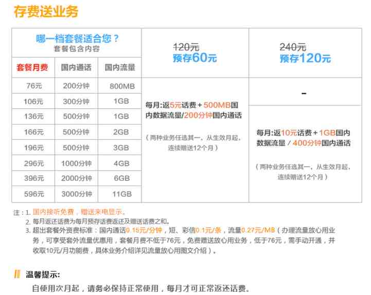 2018年天津中国联通4g套餐资费一览表