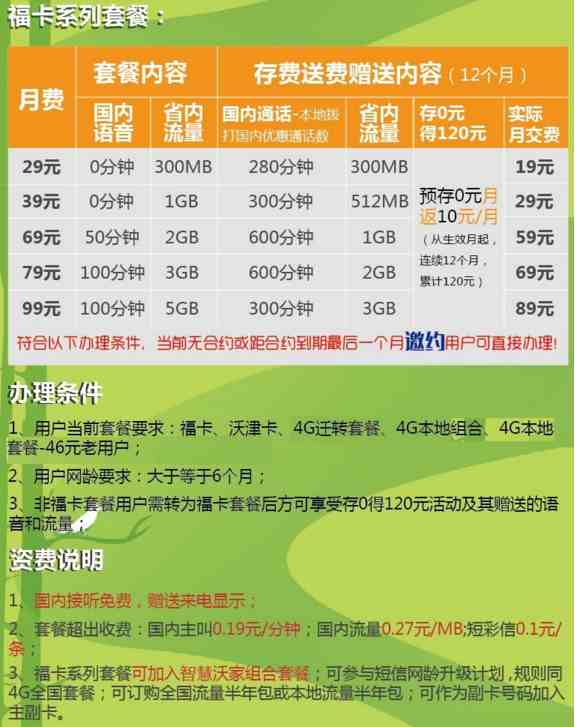 2018年天津中国联通4g套餐资费一览表