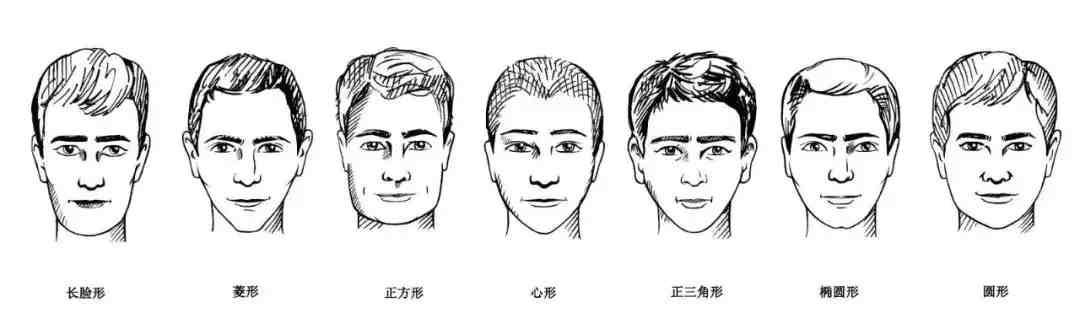 发型 脸型(7大脸型发型配对)