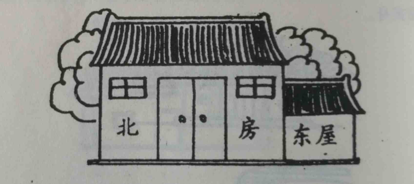 建筑风水学图解(风水学入门知识住宅风水)