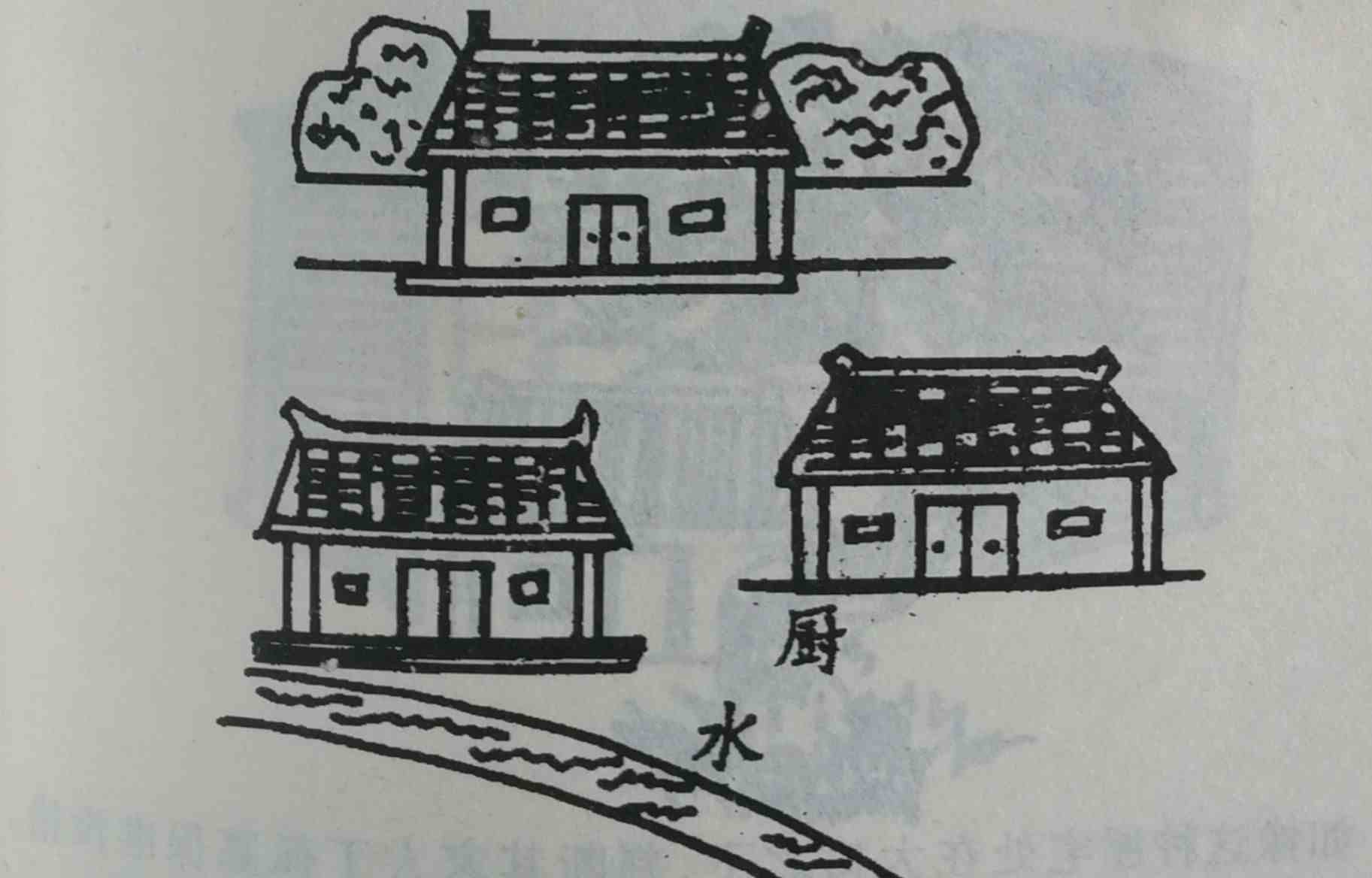 建筑风水学图解(风水学入门知识住宅风水)