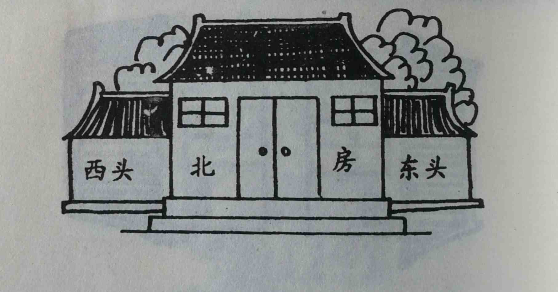 建筑风水学图解(风水学入门知识住宅风水)