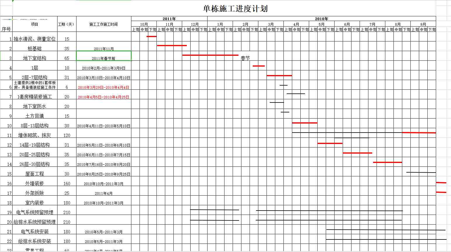 高层住宅楼施工进度计划横道图(excel)