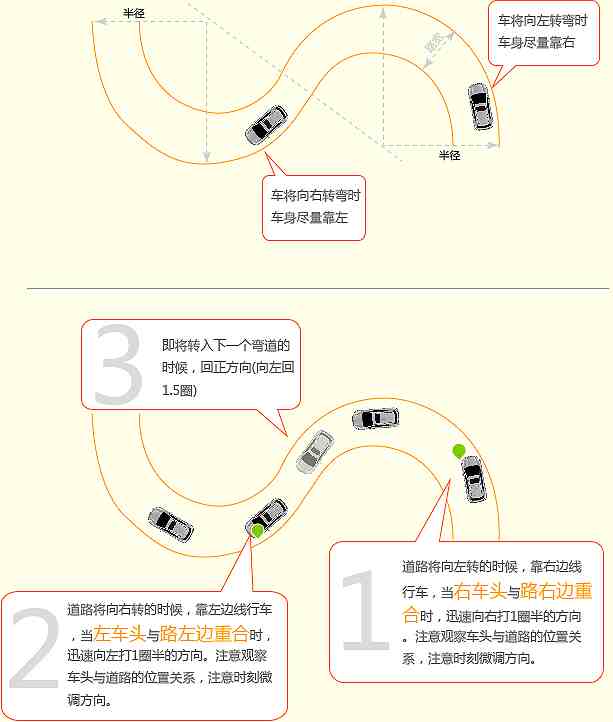 s路考试技巧(最新科目二s曲线行驶技巧图解)