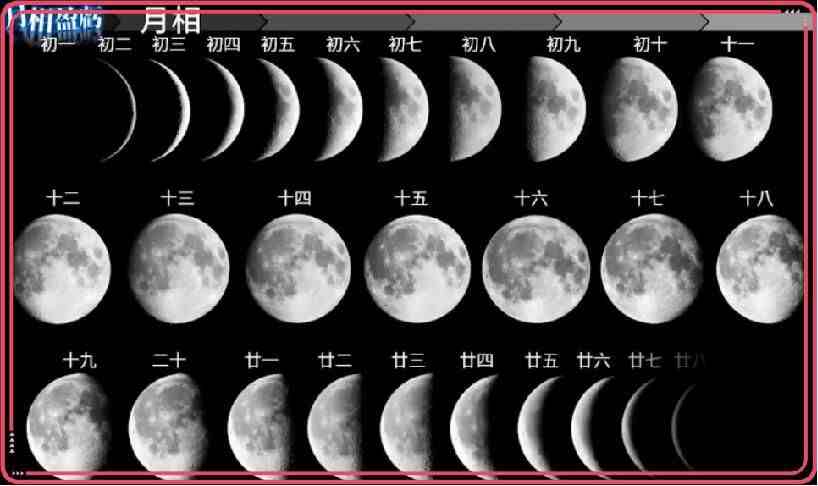 实验认知:  如果我们每天都将月亮的形状拍下来,经过一段时间后,我们