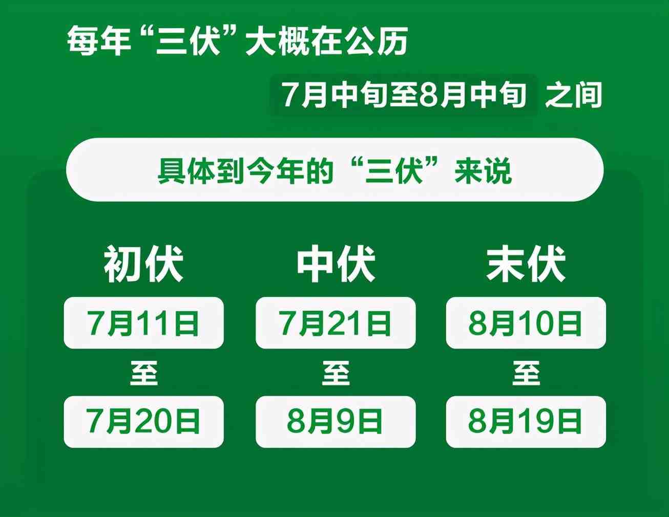 2021年几月几号入伏到几号结束 (2021三伏天时间表)