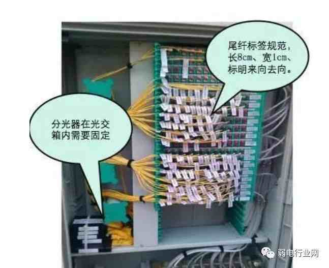 光纤入户设备光纤入户基本组成