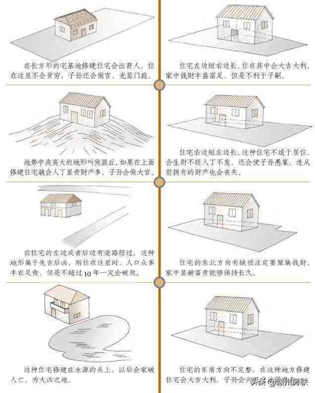 建筑风水学图解最新漫画风水系列之