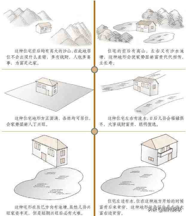 建筑风水学图解最新漫画风水系列之