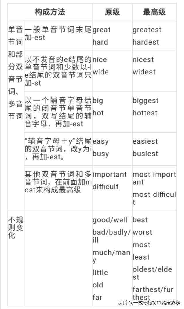 comfortable是什么意思ruins是什么意思