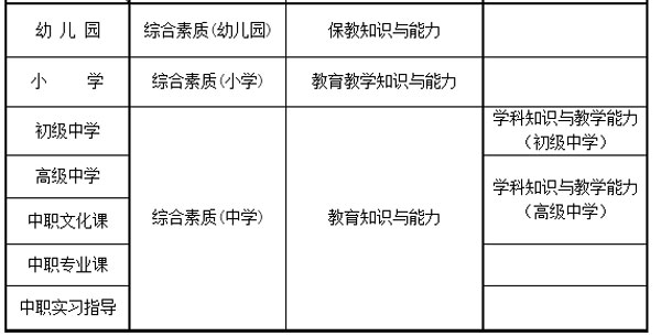 2020年教师资格证报名条件