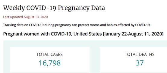 全美近1.7万名孕妇感染新冠