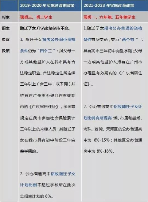 广东高考网站_广东高考官方_广东高考网站查询系统