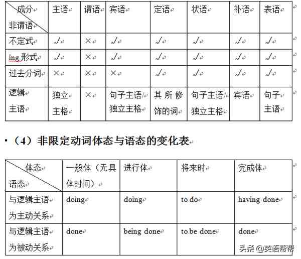 热文 英语中的谓语用法中学英语谓语动词与非谓语动词 环球信息网