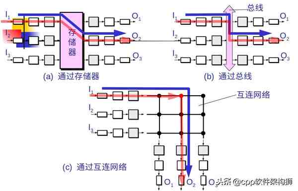 什么是路由器（路由器是个什么玩意）