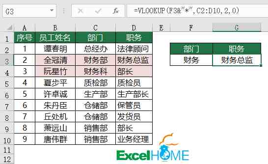 VLOOKUP函数怎么用？今天咱们一起学