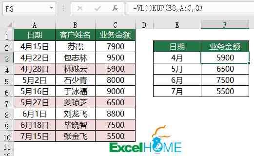 VLOOKUP函数怎么用？今天咱们一起学