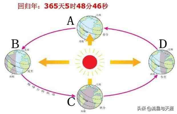 闰年的计算方法