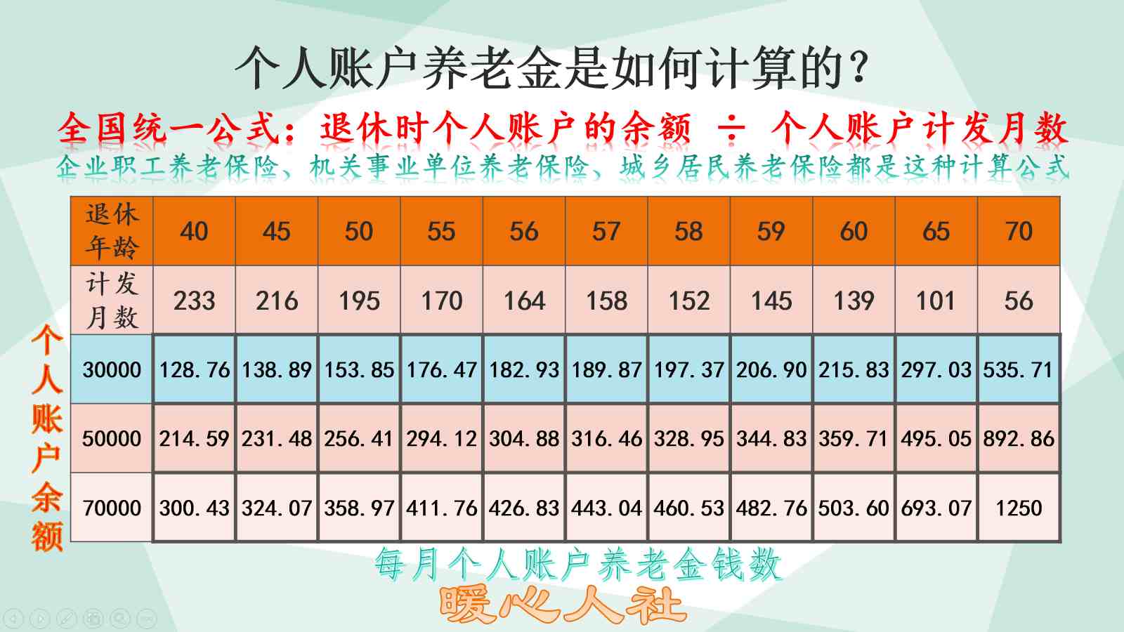 退休工資如何計算企業職工退休工資如何計算