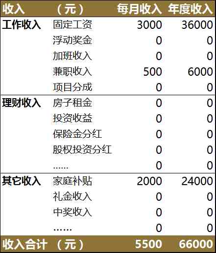 如何从零开始学理财？