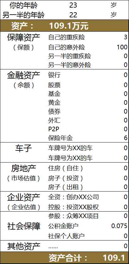 如何从零开始学理财？