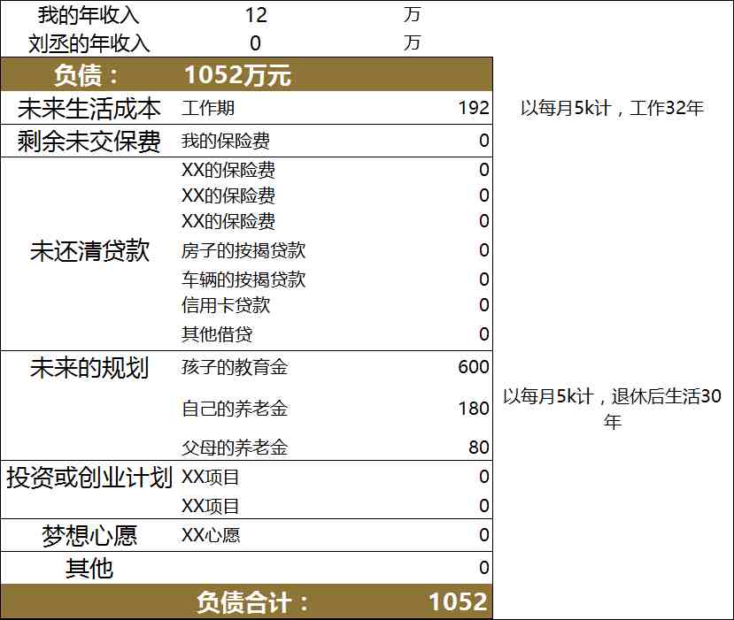 如何从零开始学理财？