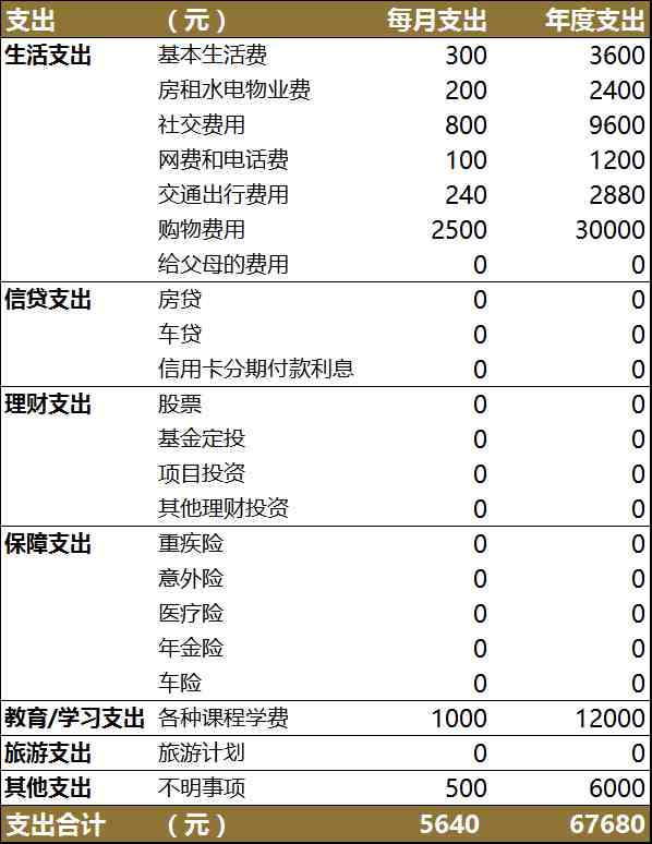 如何从零开始学理财？