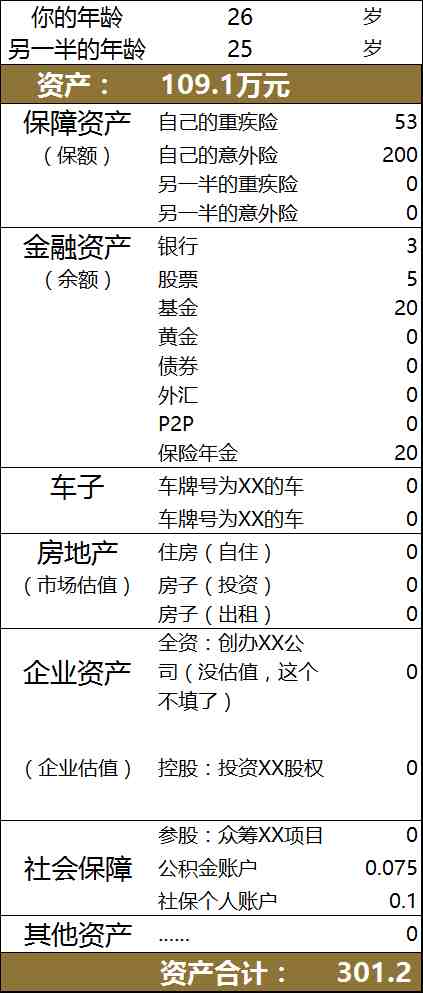 如何从零开始学理财？