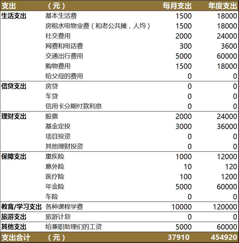 如何从零开始学理财？