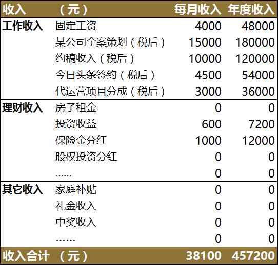 如何从零开始学理财？