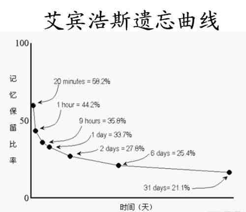 如何高效的阅读一本书？这是我用过最好的方法