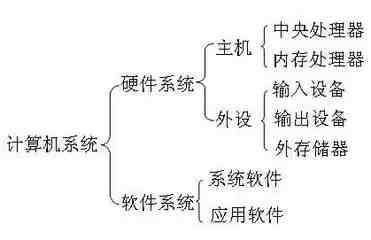 电脑参数怎么看？教你看懂电脑各种配置