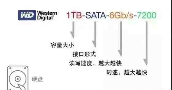 电脑参数怎么看？教你看懂电脑各种配置