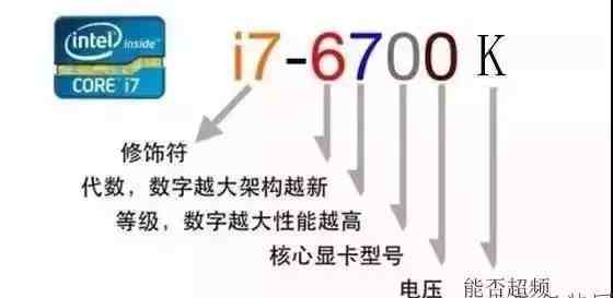 电脑参数怎么看？教你看懂电脑各种配置