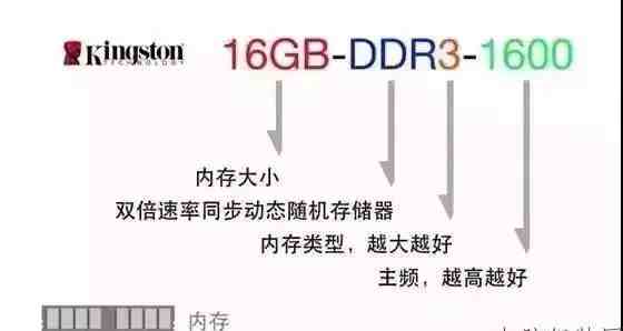 电脑参数怎么看？教你看懂电脑各种配置