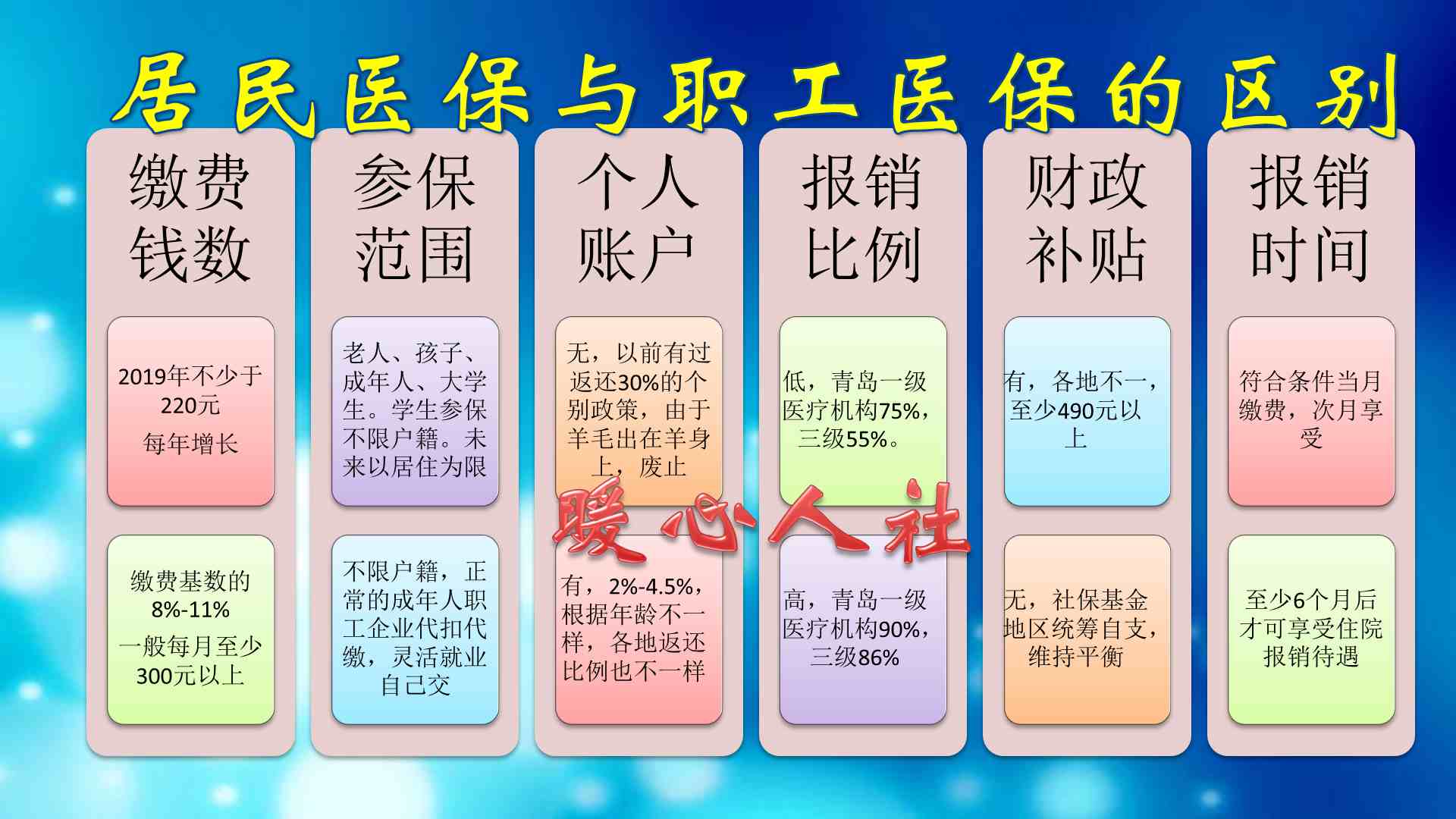 社保最低一个月交多少钱？社保缴费与什么因素有关？