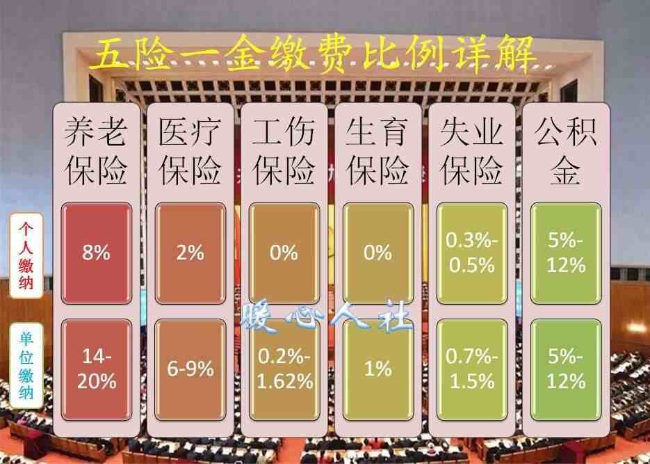 社保最低一个月交多少钱？社保缴费与什么因素有关？