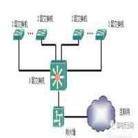 什么是防火墙（防火墙的作用）