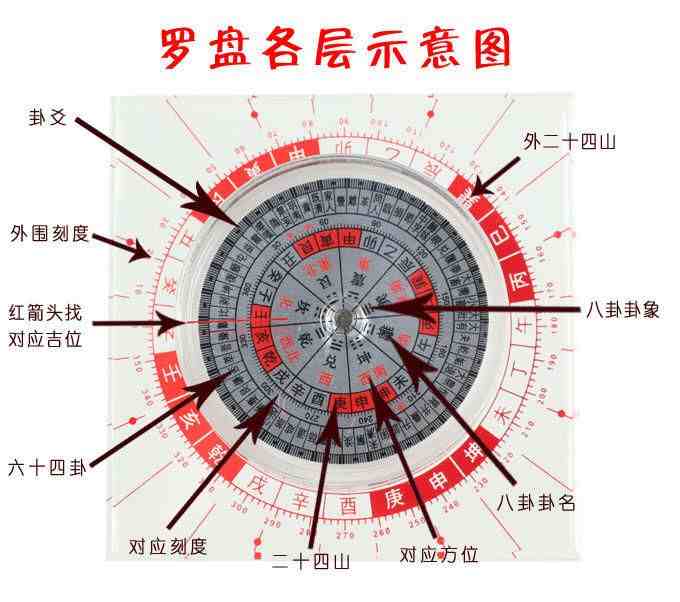 风水罗盘的使用与实战技巧