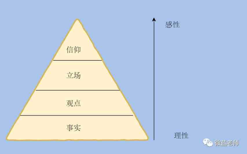 教育工作者如何跟家长高效沟通？