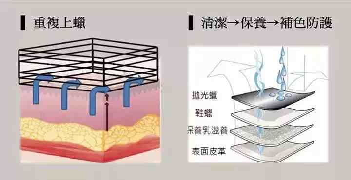 如何打理一双好的皮鞋？4个步骤教你去旧迎新