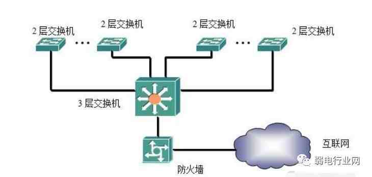 什么是防火墙？防火墙的作用？