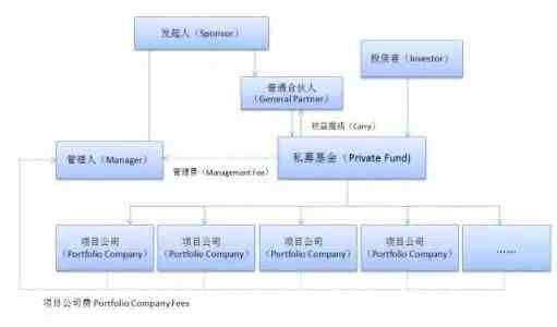 LP和GP那些事儿