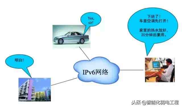 IPV6到底是什么？它与IPV4有何区别？